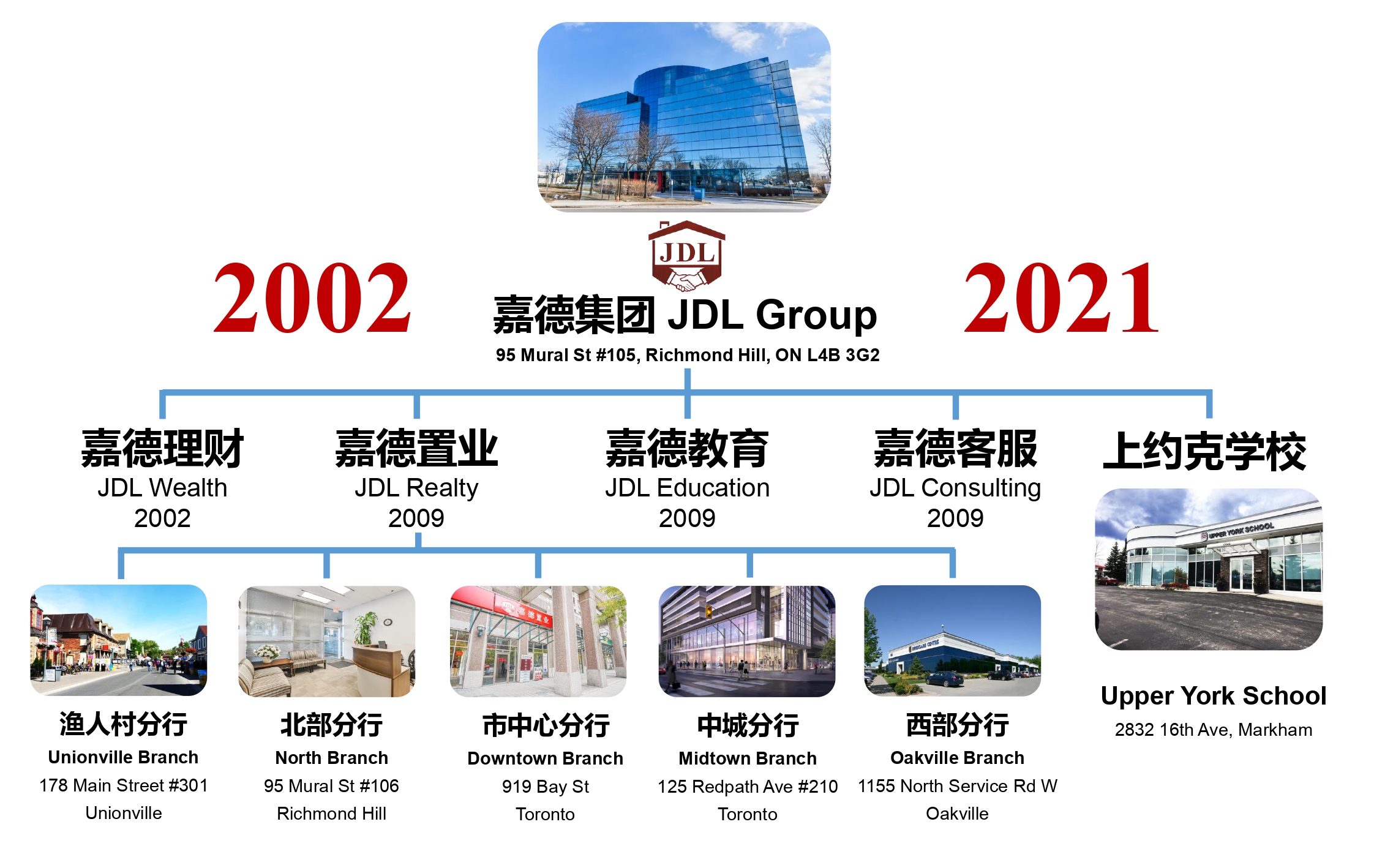 2021 JDL Group Photp