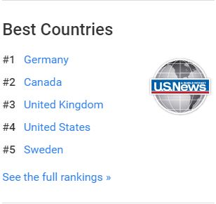 Best Countries ranking